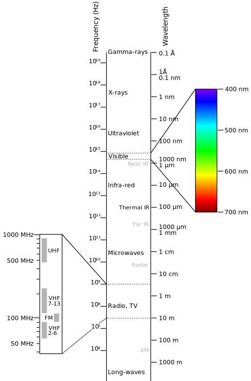 _images/Electromagnetic-Spectrum.png