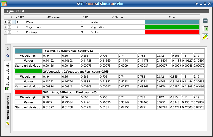3.5. Spectral Signature Plot — Semi-Automatic Classification Plugin 9.0 ...