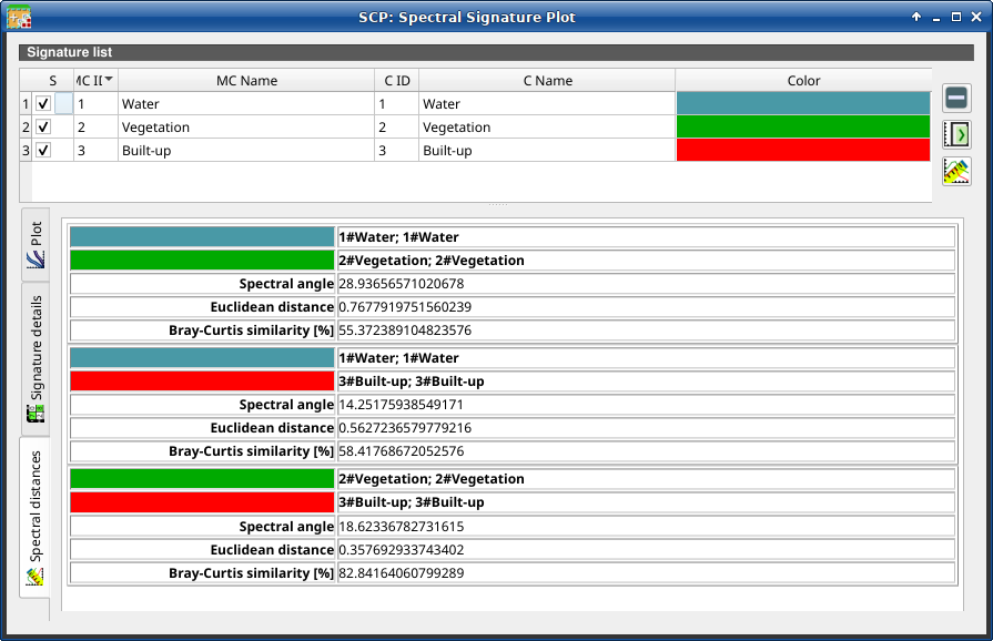 3.5. Spectral Signature Plot — Semi-Automatic Classification Plugin 9.0 ...