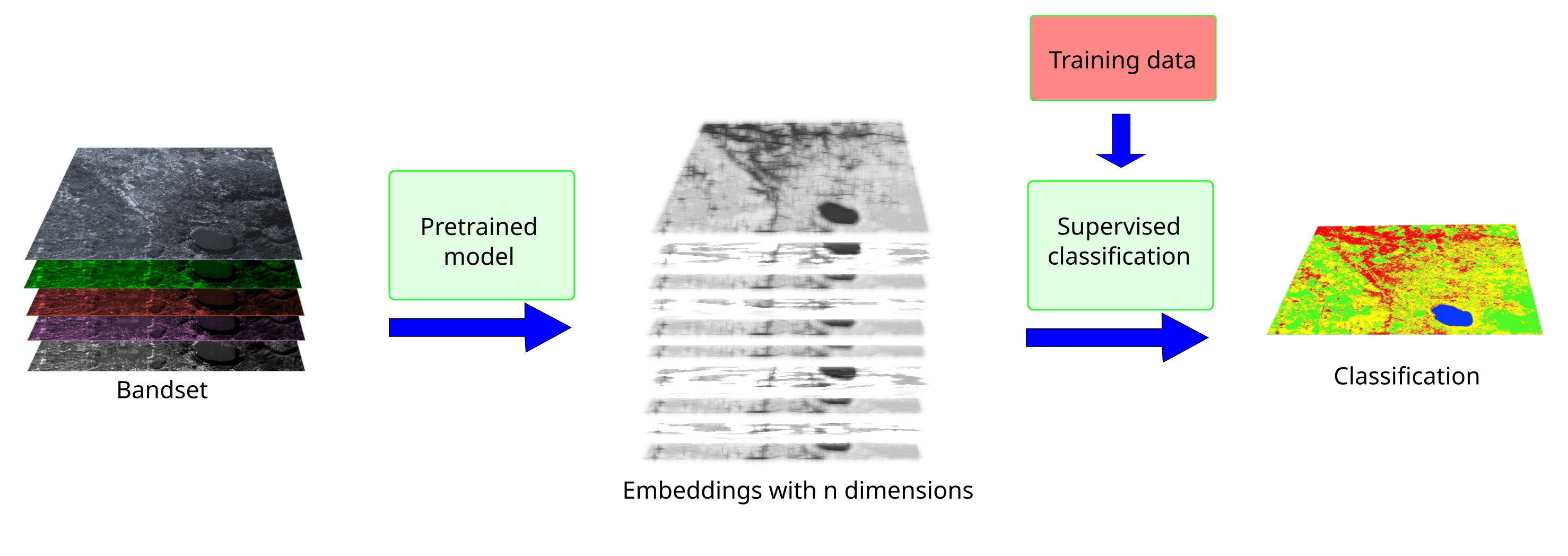 4. Brief Introduction to Remote Sensing — documentación de Semi ...