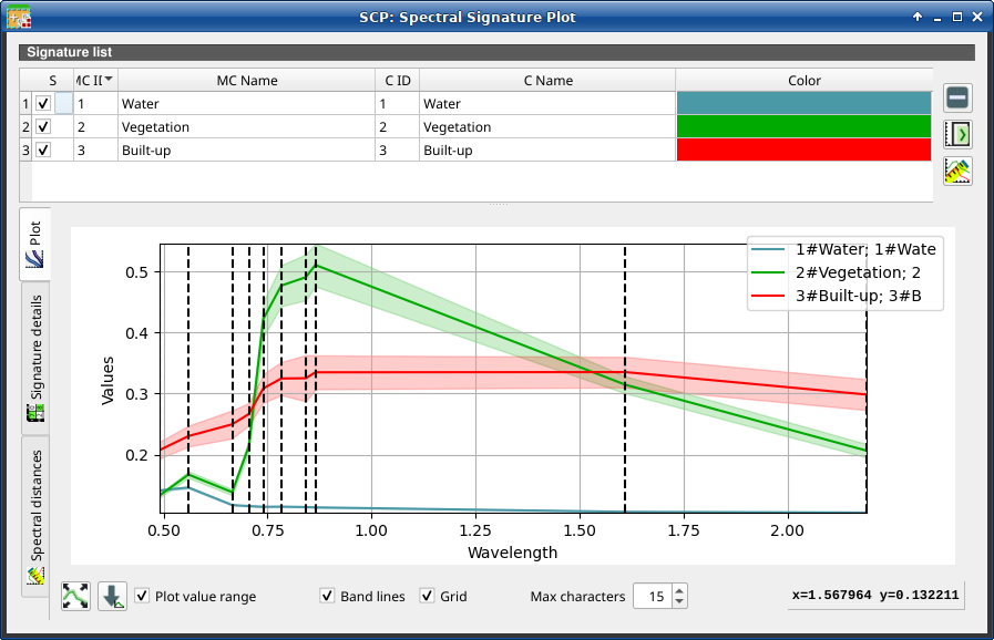 3.5. Spectral Signature Plot — Dokumentasi Semi-Automatic ...