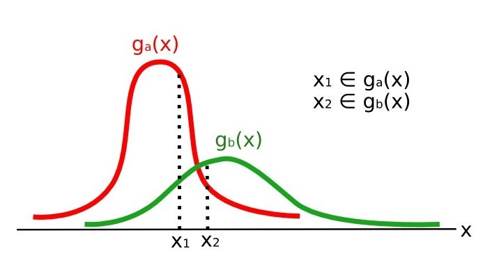 _images/maximum_likelihood.jpg