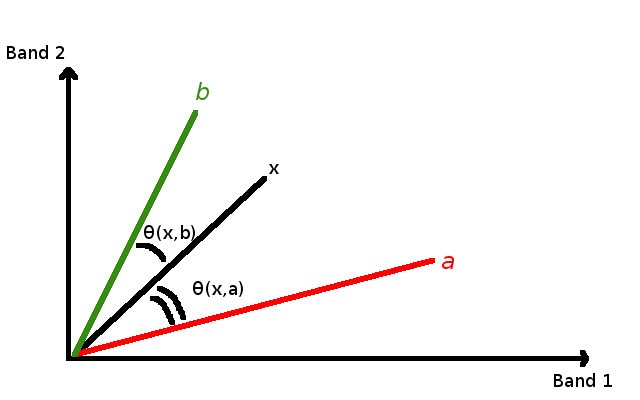 _images/spectral_angle_mapping.jpg