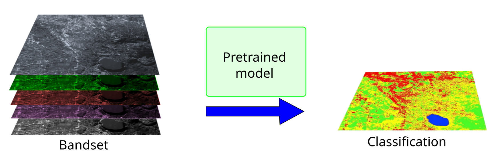 _images/pretrained_model_classification.jpg